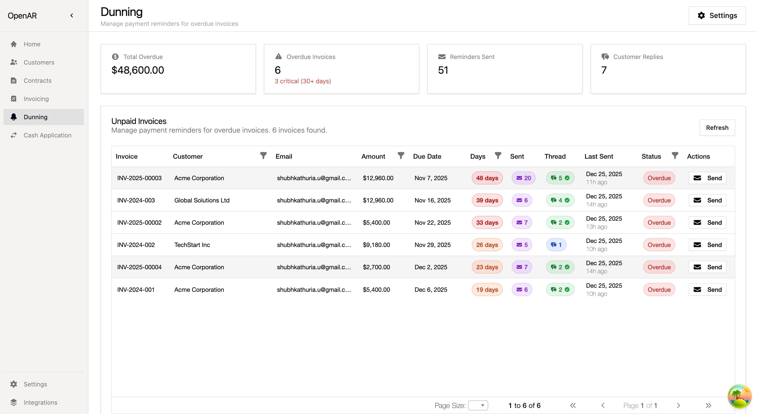 Fisca Dashboard 3