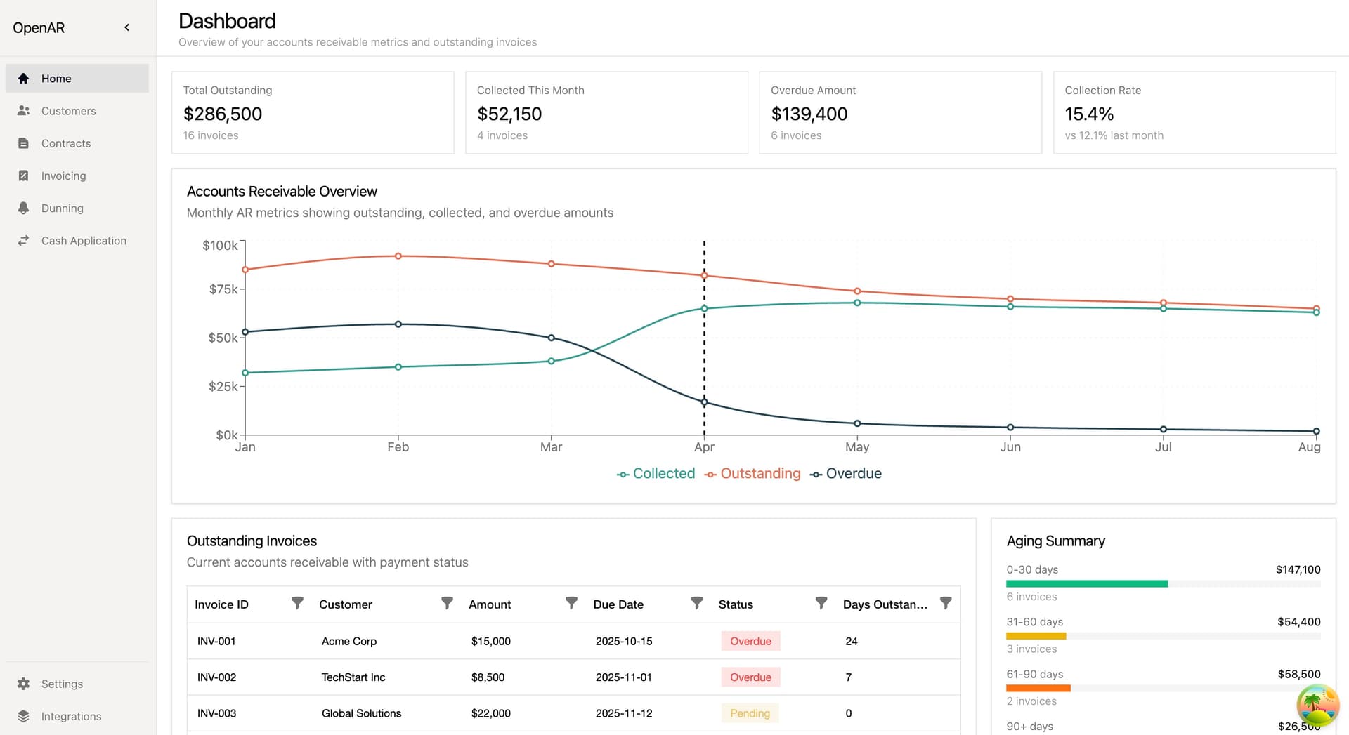 From contract to invoice in seconds